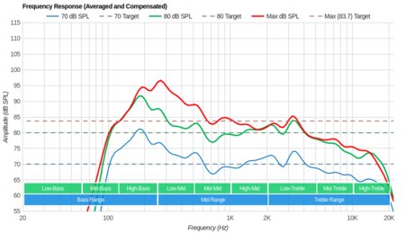 LG UK6300 Frequency Response