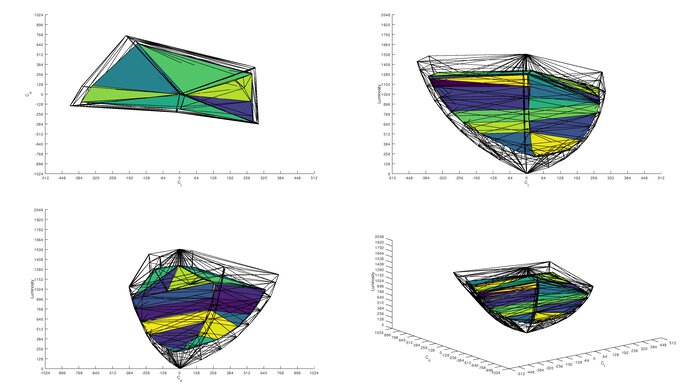 Dell S2721QS DCI-P3 Color Volume ITP Picture