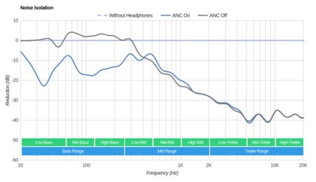 Denon AHGC20 Globe Cruiser Wireless Noise Isolation