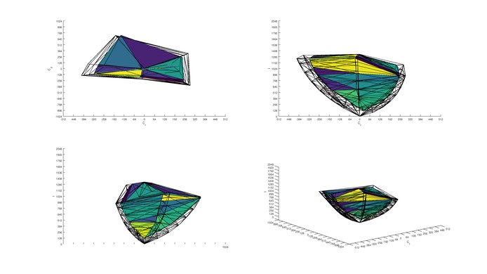 Sony X800E P3 Color Volume ITP Picture