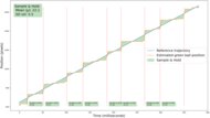 LG UA77 Stutter Reduction Via Interpolation Graph