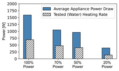GE JVM3160RFSS Microwave Power Graph