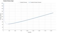 adidas Zenboost Forefoot Firmness Graph