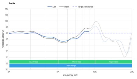TREBLAB Z2 Wireless Treble