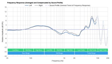 SteelSeries TUSQ Peaks/Dips Graph