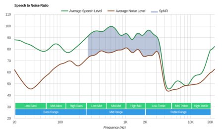 Skullcandy Crusher Wireless 2016 SpNR