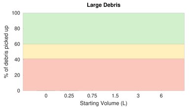 Xiaomi Mi Robot High Carpet Large Debris Graph