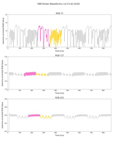 LG C5 42 OLED VRR Flicker Graph