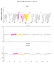 LG C5 42 OLED VRR Flicker Graph