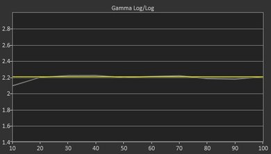LG UH6100 Post Gamma Curve Picture