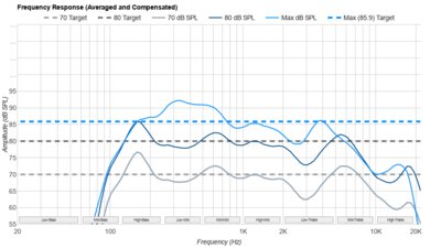 Hisense QD6QF Frequency Response
