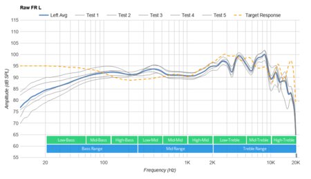 Beyerdynamic Amiron Wireless Raw FR L