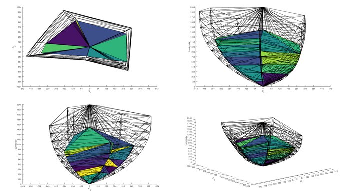 Corsair XENEON 27QHD240 Rec. 2020 Color Volume ITP Picture