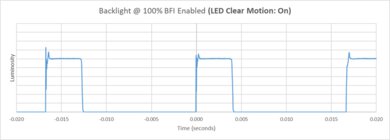 Samsung The Frame Pro 2025 BFI Frequency Picture