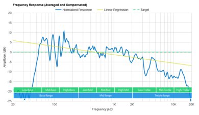 Sony GTK-XB90 Frequency Response Graph