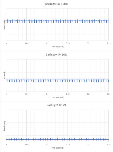 ASUS ROG Swift OLED PG27UCDM Backlight Picture