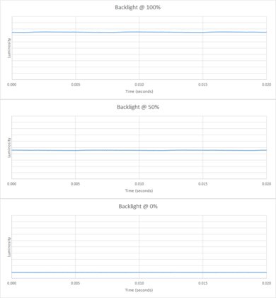 ASUS TUF VG32VQ Backlight Picture