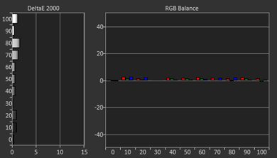 BenQ X500i Post White Balance Picture