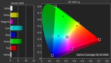 Sony X930C Color Gamut DCI-P3 Picture