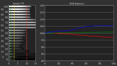 Samsung DU8000 HDR Pre White Balance Picture