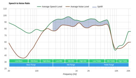 EarFun Free Truly Wireless SpNR