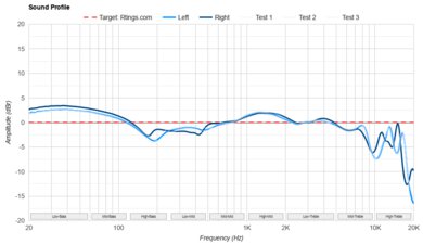 TRUTHEAR x Crinacle ZERO: RED Sound Profile