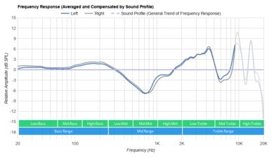 Raycon The Fitness Earbuds (2021 Edition) True Wireless Peaks/Dips Graph
