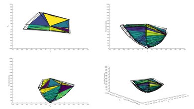 Samsung RU9000 P3 Color Volume ITP Picture