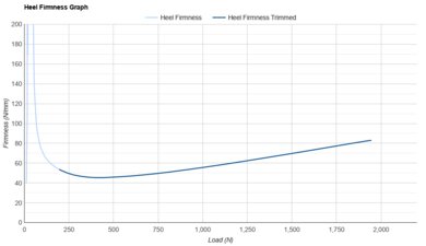 Brooks Ghost Max 4 Heel Firmness Graph