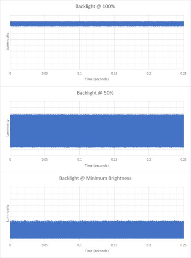Thomson NEO 10 (2020) Flicker Graph