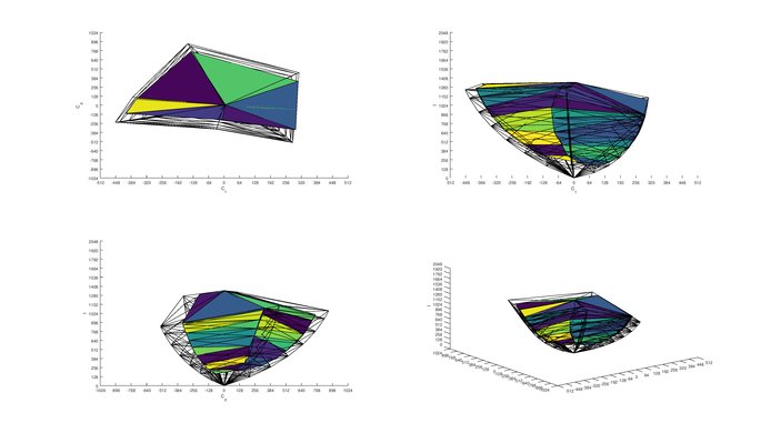 Dell U3219Q 2020 Color Volume ITP Picture