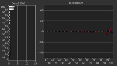 Hisense H8G Post White Balance Picture