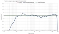 Frequency Response Graph