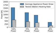 Samsung Bespoke ME90H1780R Microwave Power Graph