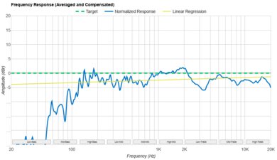 Lodge Solar Speaker 4 Series 2 Frequency Response Graph