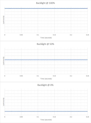 Dell S2721HGF Backlight Picture
