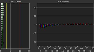 Apple MacBook Pro 14 (M5, 2025) White Balance Screencap
