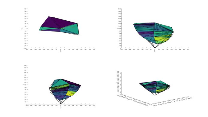 Dell U2515H sRGB Color Volume ITP picture