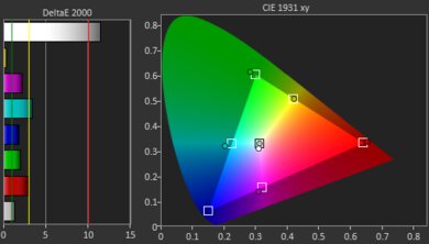 NexiGo Aurora Pro Gamut Picture - Rec. 709