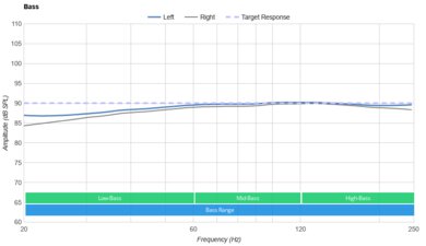Nothing Ear (2) Bass