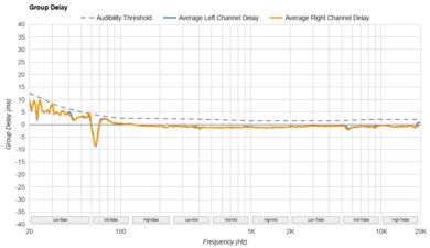 Drop + Grell OAE1 Group Delay