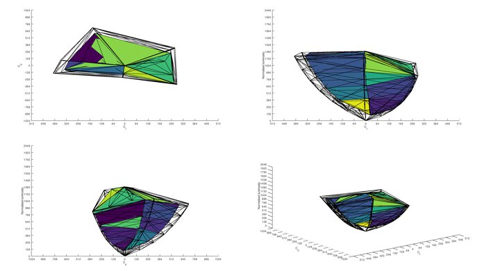 Samsung Odyssey G55T C34G55T DCI-P3 Color Volume ITP Picture