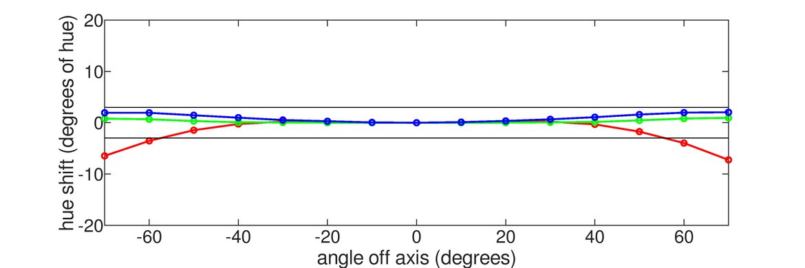 Acer Nitro XV272U KVbmiiprzx Horizontal Hue Graph