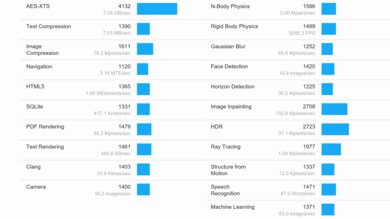MSI WS76 (2021) Geekbench Image