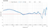 Sound Profile