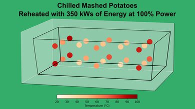 GE JES1072SHSS Mashed Potato 100% Heatmap