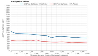 Vizio M Series Quantum X 2022