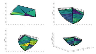 Sony A80K/A80CK OLED P3 Color Volume ITP Picture
