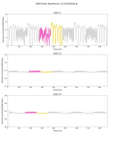 LG 45GX950A-B VRR Flicker Graph