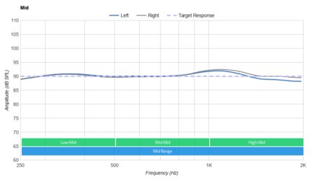 Google Pixel Buds 2020 Truly Wireless Mid